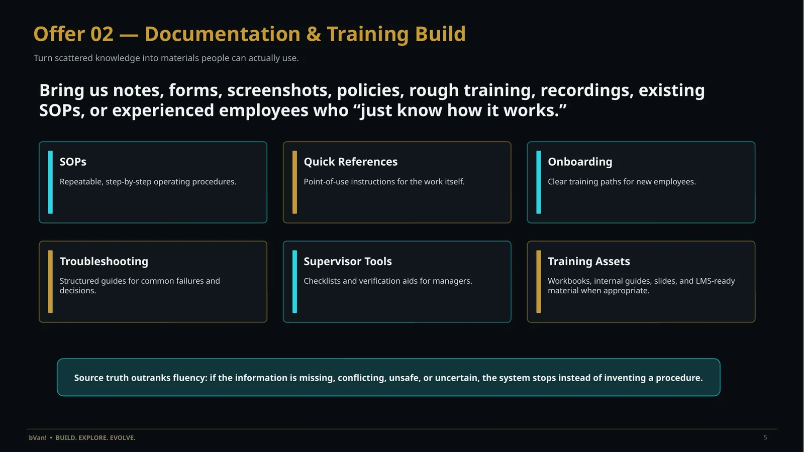 Documentation and training build with panels for SOPs, quick references, onboarding, troubleshooting, supervisor tools, and training assets